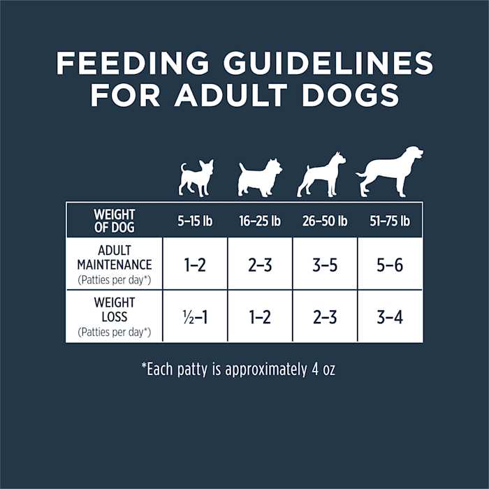 Grain Free Real Beef Recipe Dog Food A795492