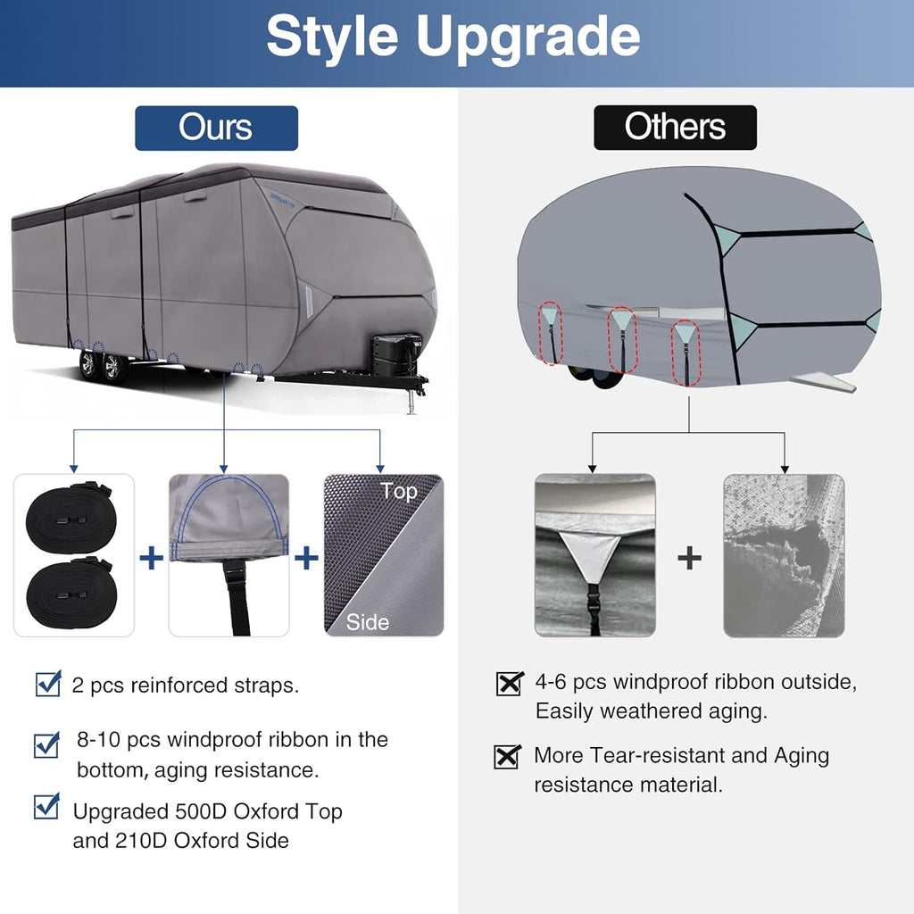 Upgraded Waterproof 500D Travel Trailer Cover with 4 Tire Covers, Tongue Jack Cover F98600