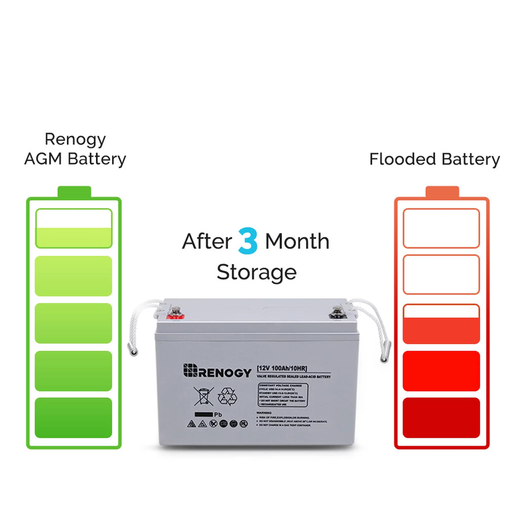 12 Volt 100Ah Deep Cycle AGM Battery I502991