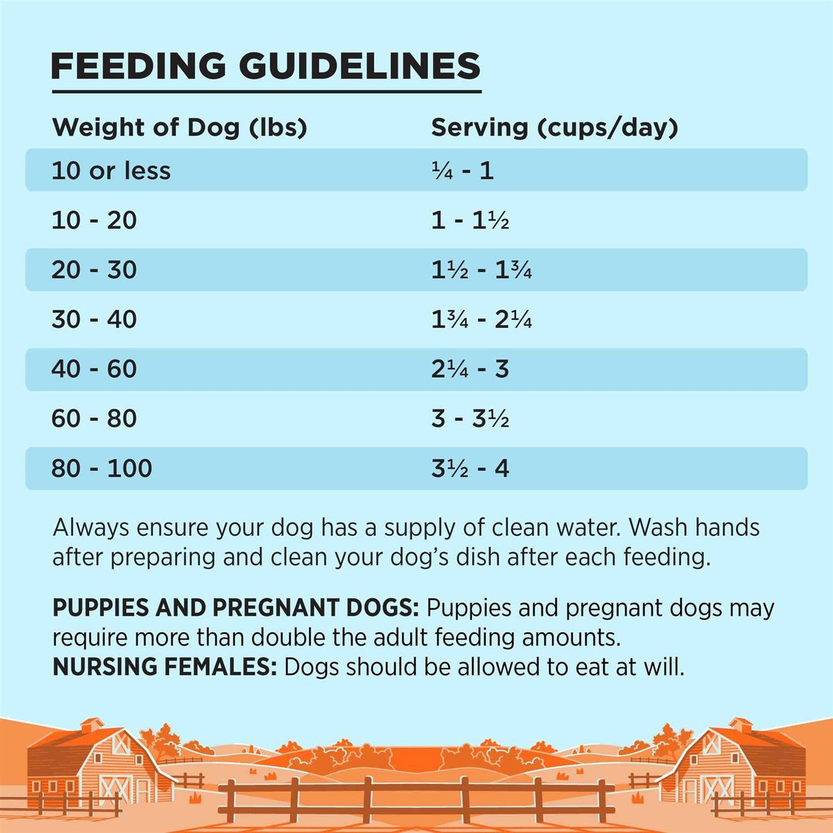 Grain Free Dry Dog Food Chicken W9676