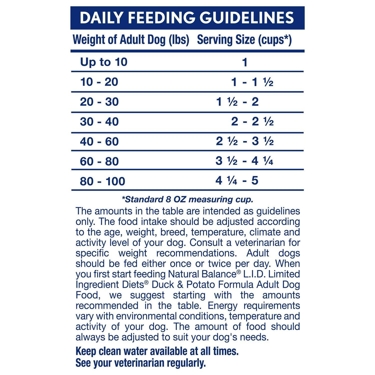 Limited Ingredient Duck & Potato Grain-Free Dry Dog Food D6430