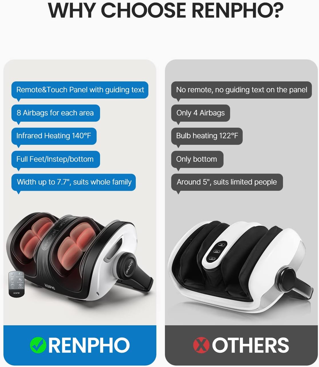Shiatsu Foot and Calf Massager with Heat and Remote O462
