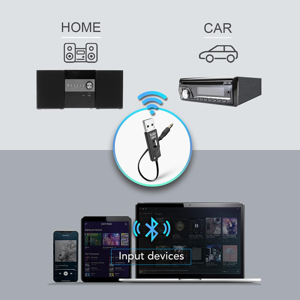 Black Bluetooth 5.0 Receiver with USB DAC 3.5mm AUX, Pack of 2 H857