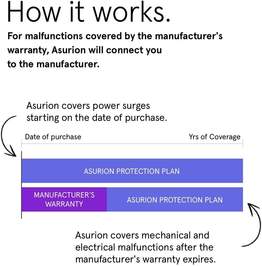 4 Year Office Equipment Protection Plan with Tech Support H422