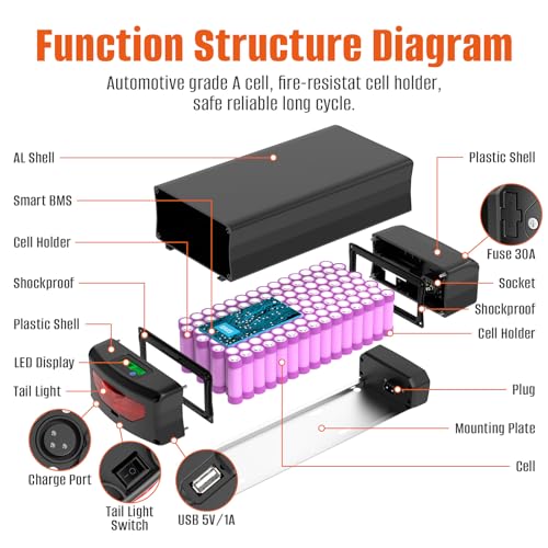 52V 72V 20AH 25AH 28.8AH Waterproof Lithium Battery with Rack E874658
