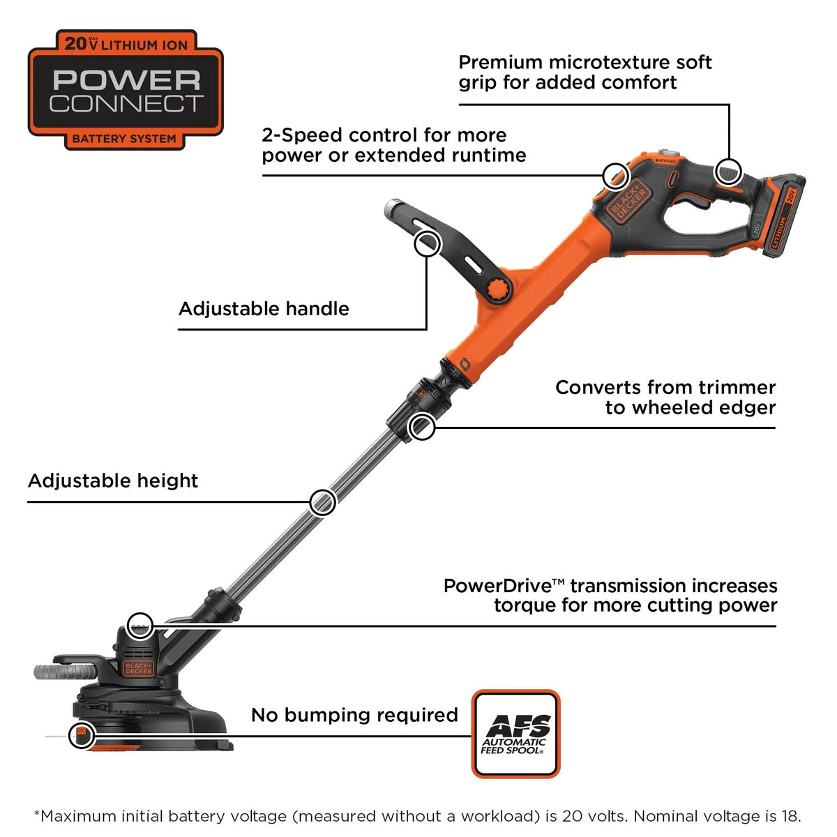 20V MAX String Trimmer/Edger, 12-Inch Z7999
