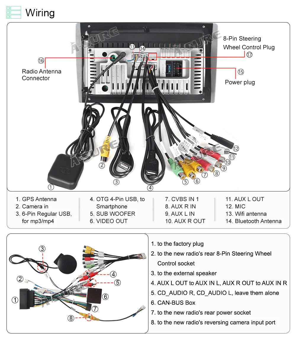 Android 12 Car Stereo Radio with Manual A/C S7537