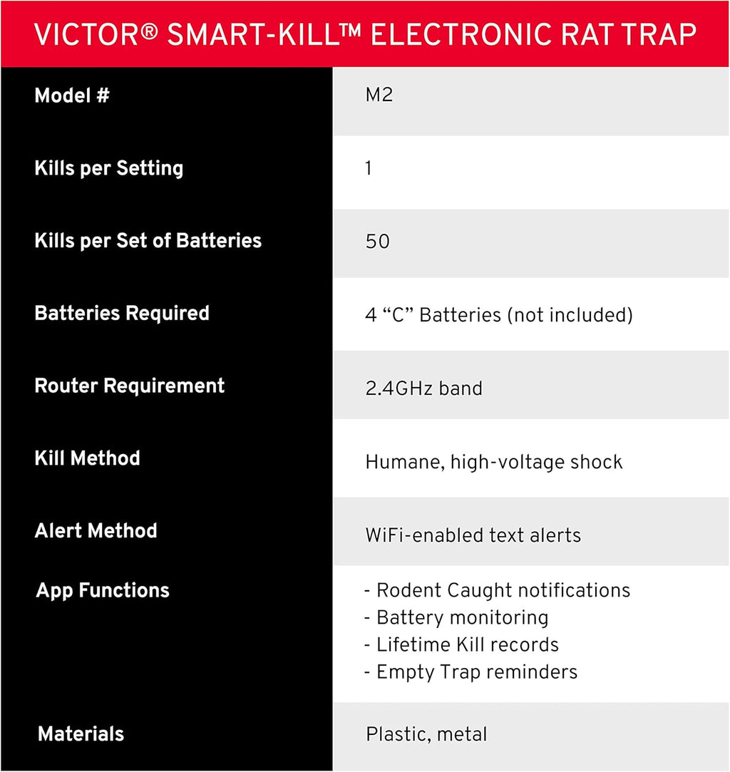 Smart-Kill Electronic Rat Trap K20858