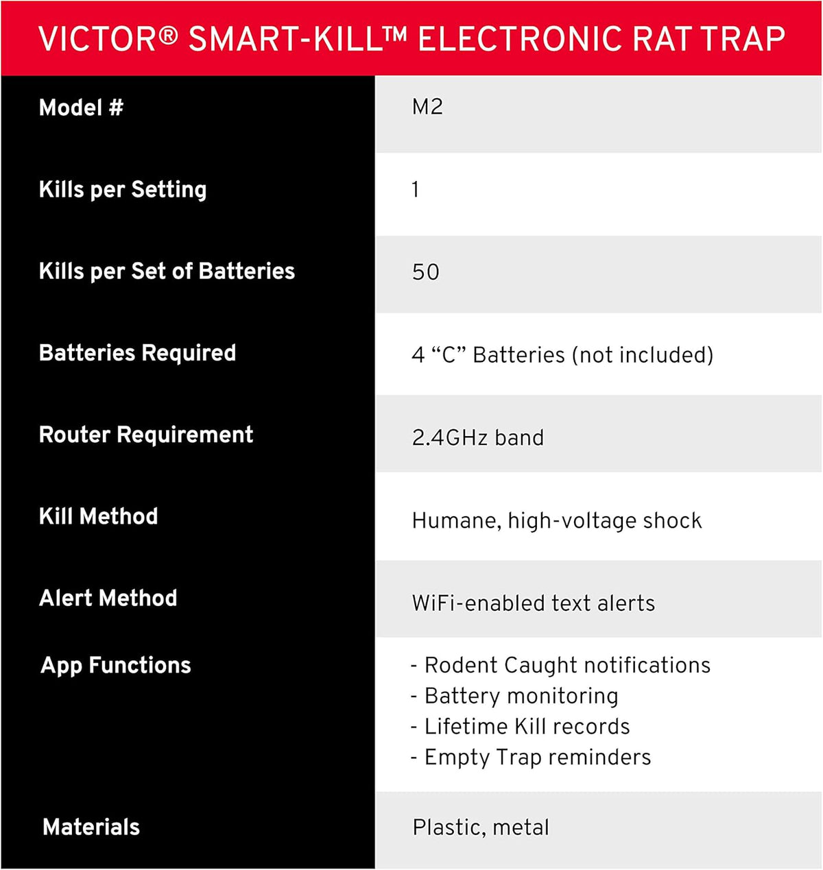 Smart-Kill Electronic Rat Trap K20858