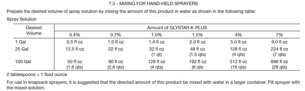 2.5 Gallons Glyphosate Concentrate with Surfactant E1379
