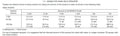 2.5 Gallons Glyphosate Concentrate with Surfactant E1379