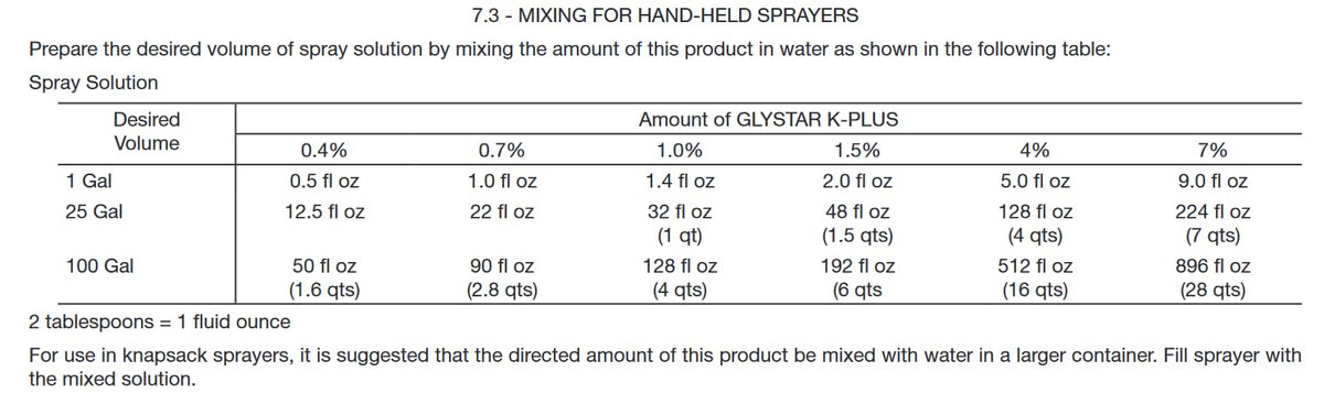 2.5 Gallons Glyphosate Concentrate with Surfactant E1379
