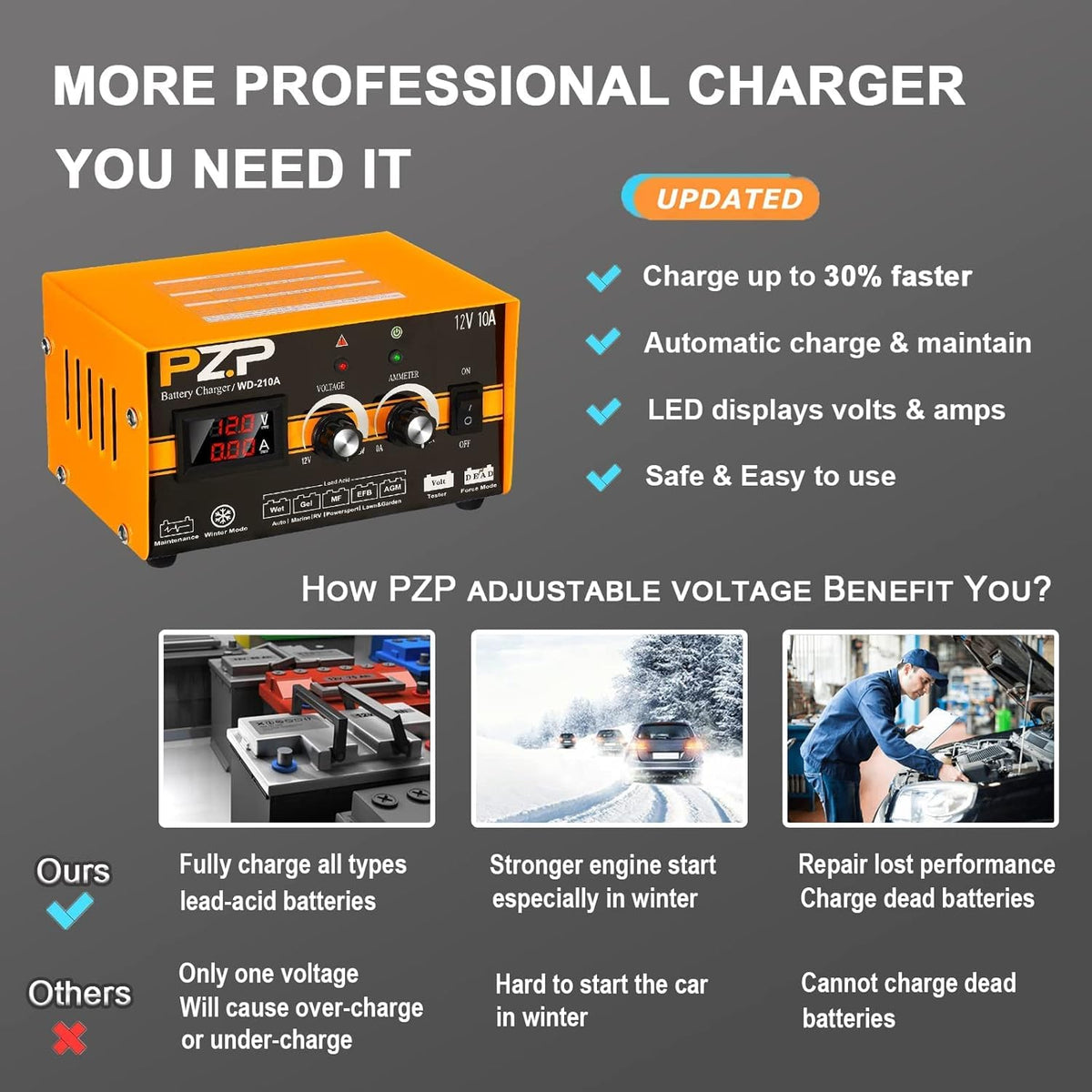 0-10 Amp 12v Automotive Battery Charger V4513