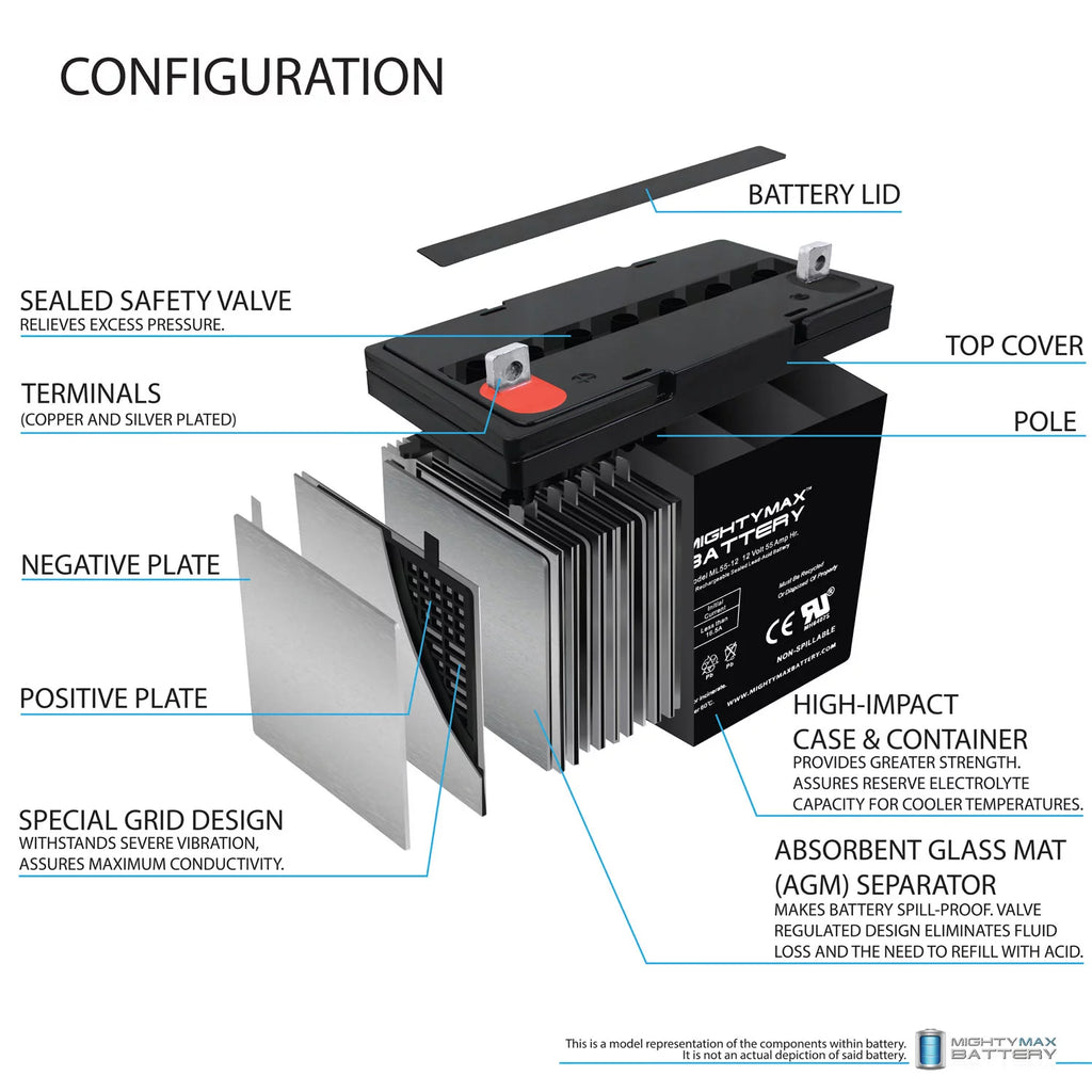 12V 55Ah AGM Battery 2 Pack N707