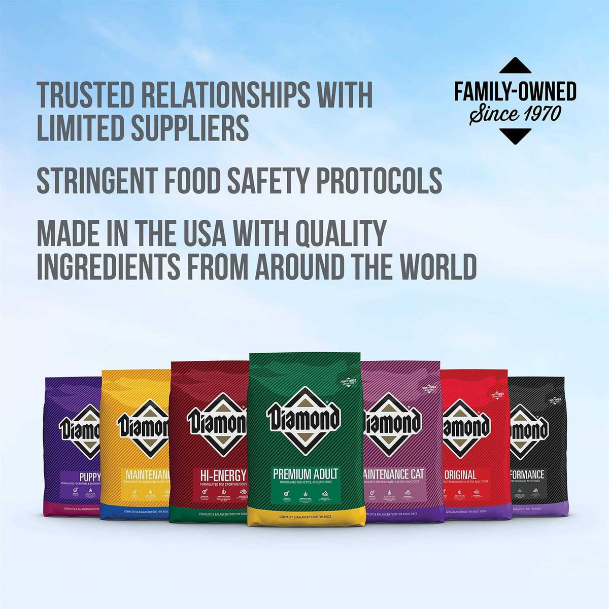 Dog Food Q7010