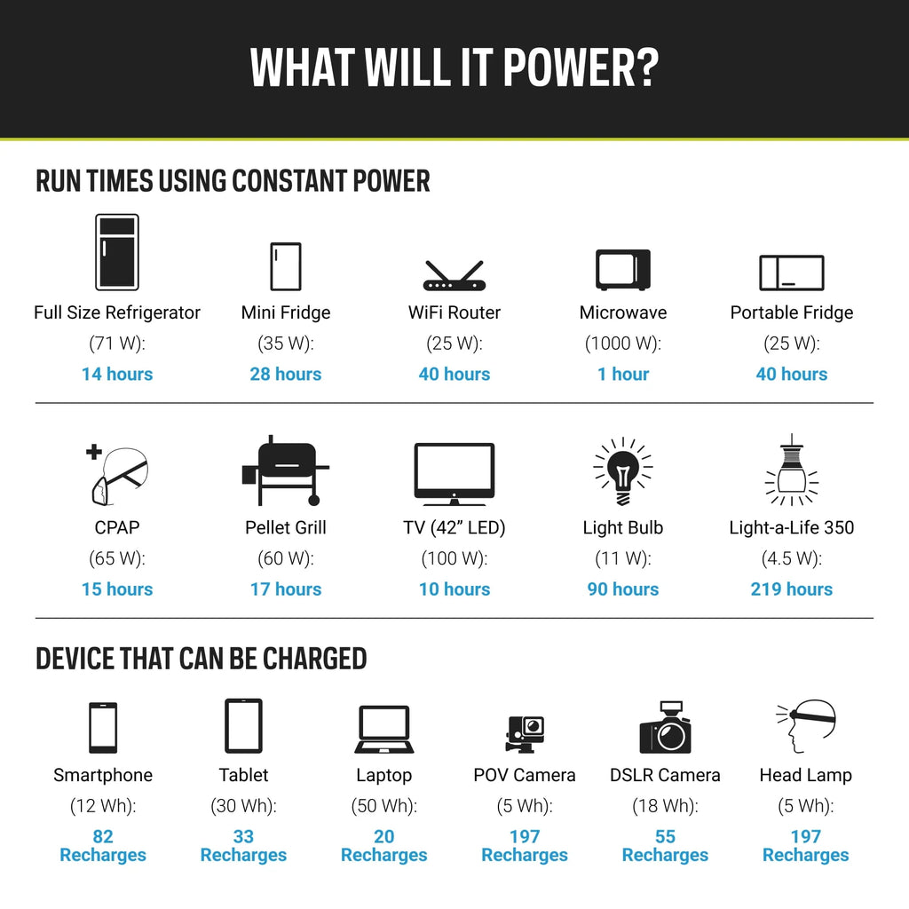 Portable Power Station 983Wh Lithium Battery 1500 Watt C215