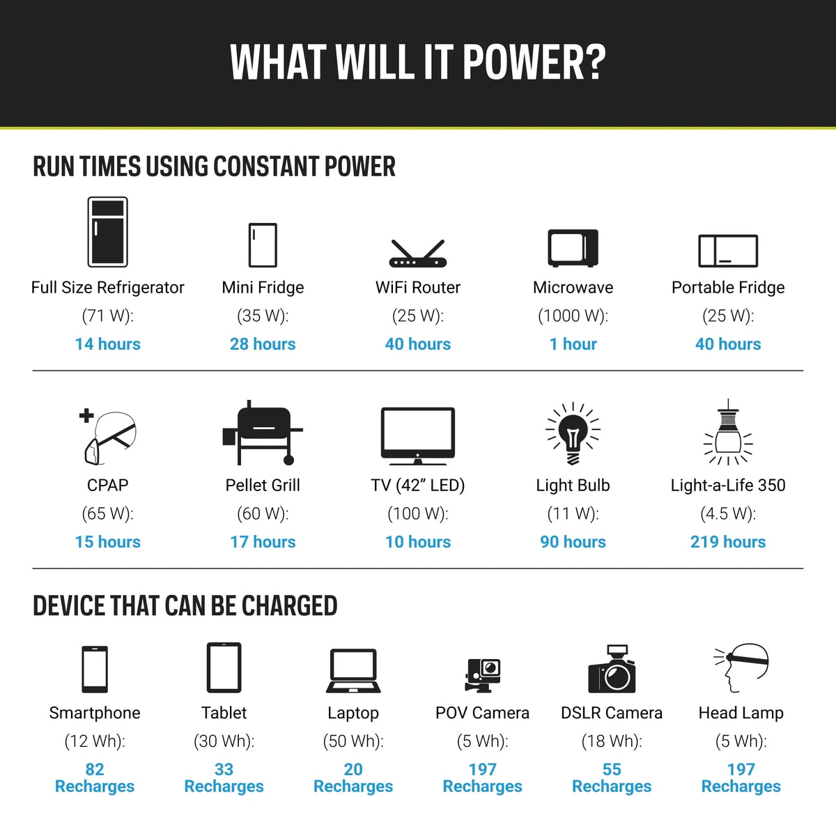 Portable Power Station 983Wh Lithium Battery 1500 Watt C215