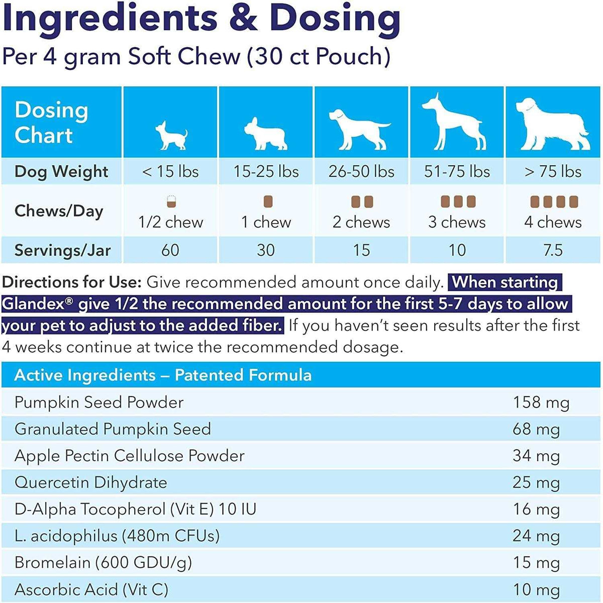Anal Gland Soft Chews Supplement for Dogs L207