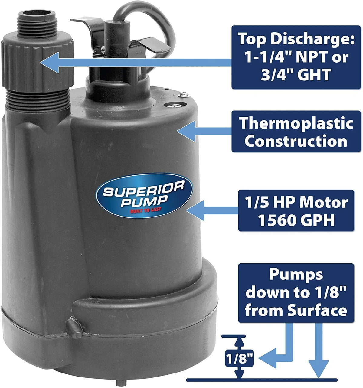 1/5 HP Thermoplastic Submersible Utility Pump with 10-Foot Cord R194539